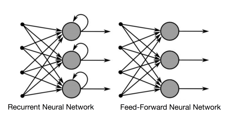 rnn vs fnn