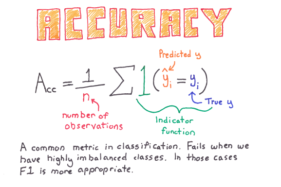 supervised machine learning classification accuracy