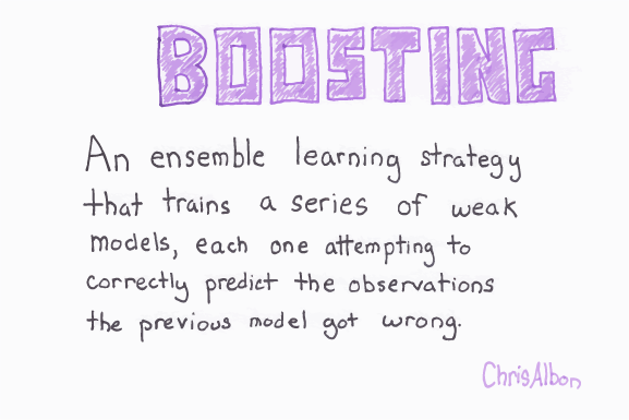 supervised machine learning classification boosting