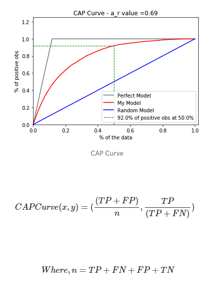 supervised machine learning classification cap curve