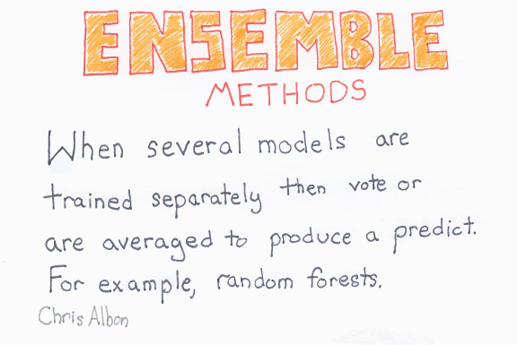 supervised machine learning classification ensemble methods