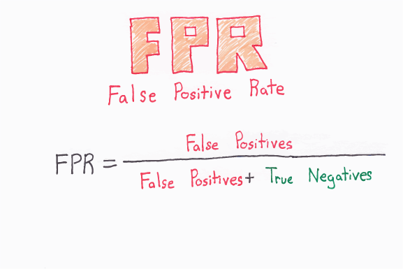 supervised machine learning classification false positive