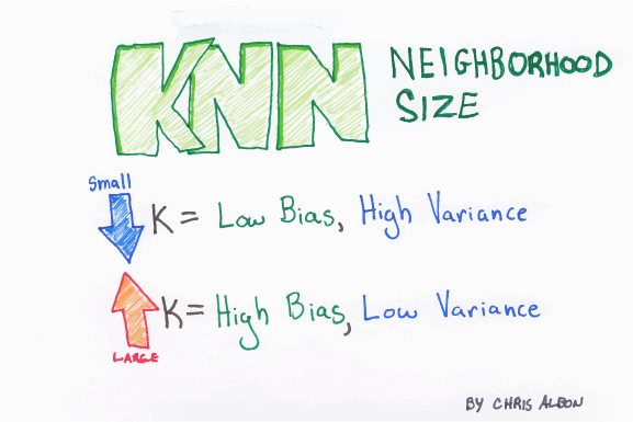 supervised machine learning classification knn 5