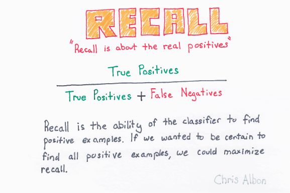 supervised machine learning classification recall