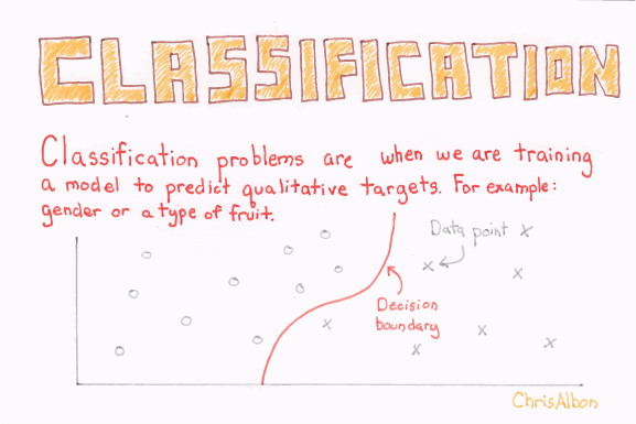 supervised machine learning illustration