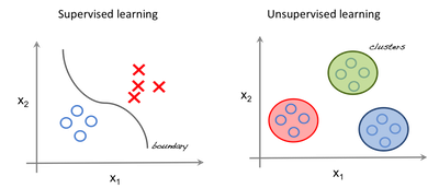 supervised vs unsupervised learning
