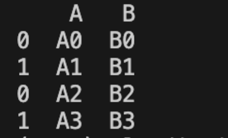 Pandas.concat() results