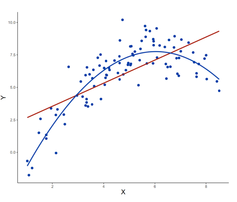 A scatter plot