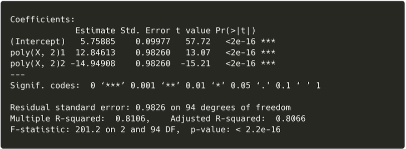 A polynomial regression data readout