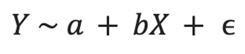 A polynomial regression equation