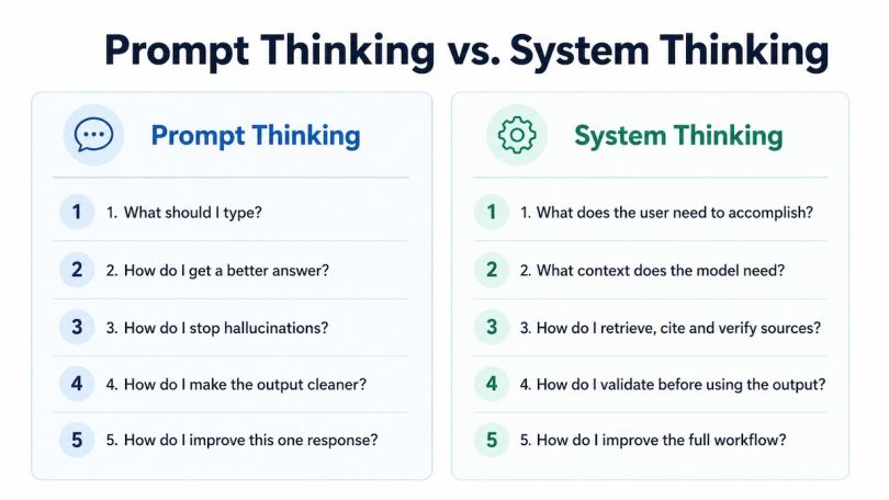 A chart showing the differences between prompt thinking and system thinking