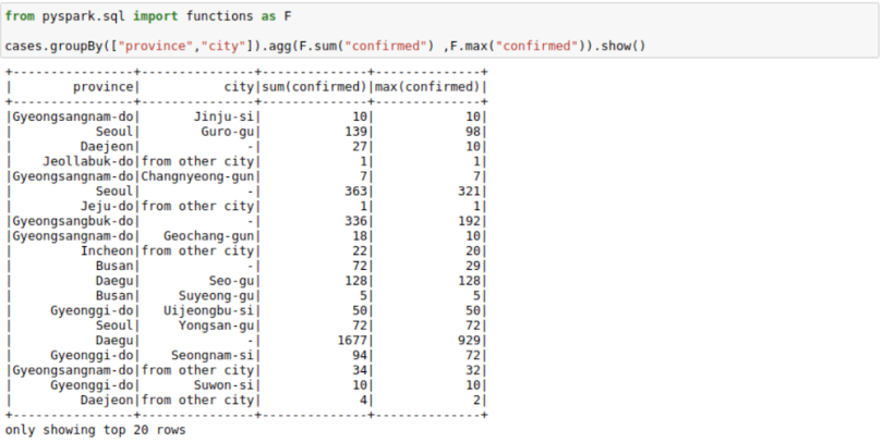 A Jupyter Notebook displaying data