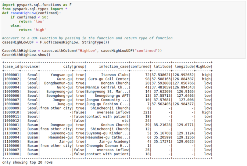 A Jupyter Notebook displays data