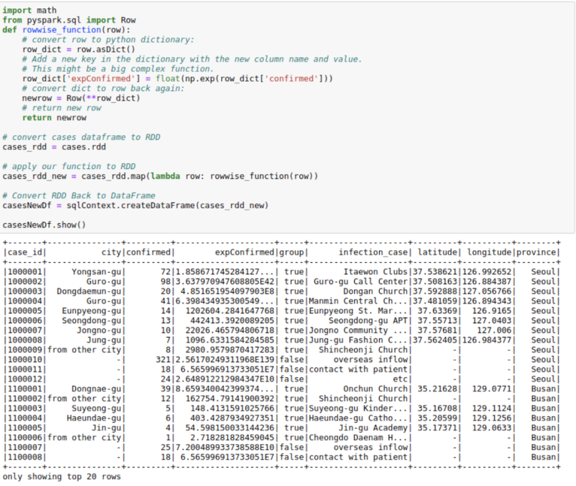 A Jupyter Notebook displaying data