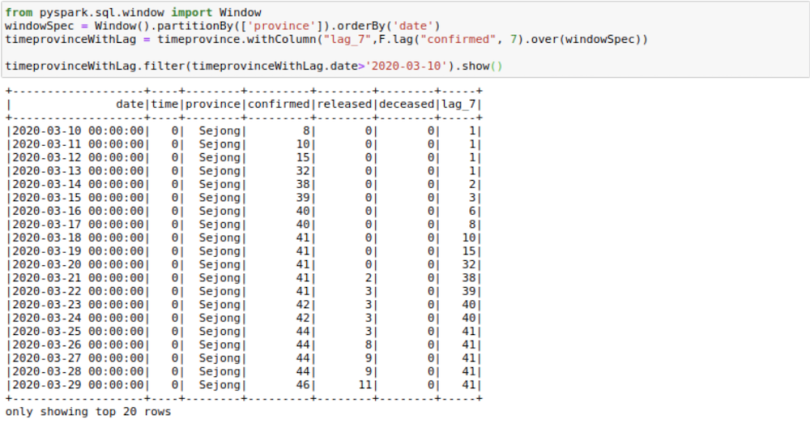A Jupyter Notebook displaying data