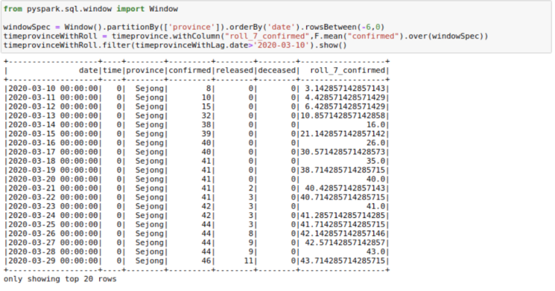 A Jupyter Notebook displaying data