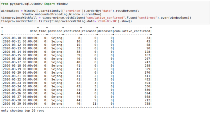 A Jupyter Notebook displaying data