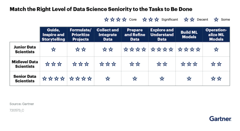 seniority breakdown data team ratio
