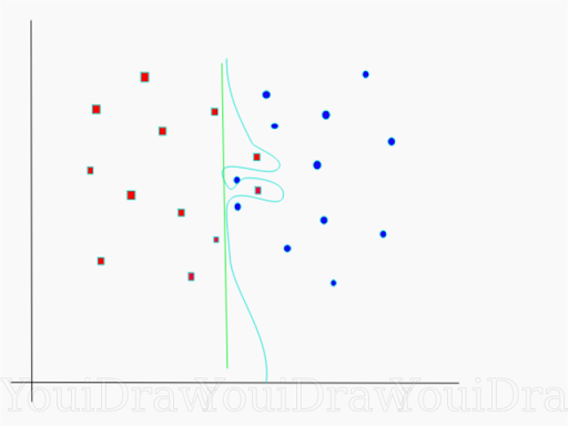 Smooth decision boundary vs. classifying all points correctly in an SVM
