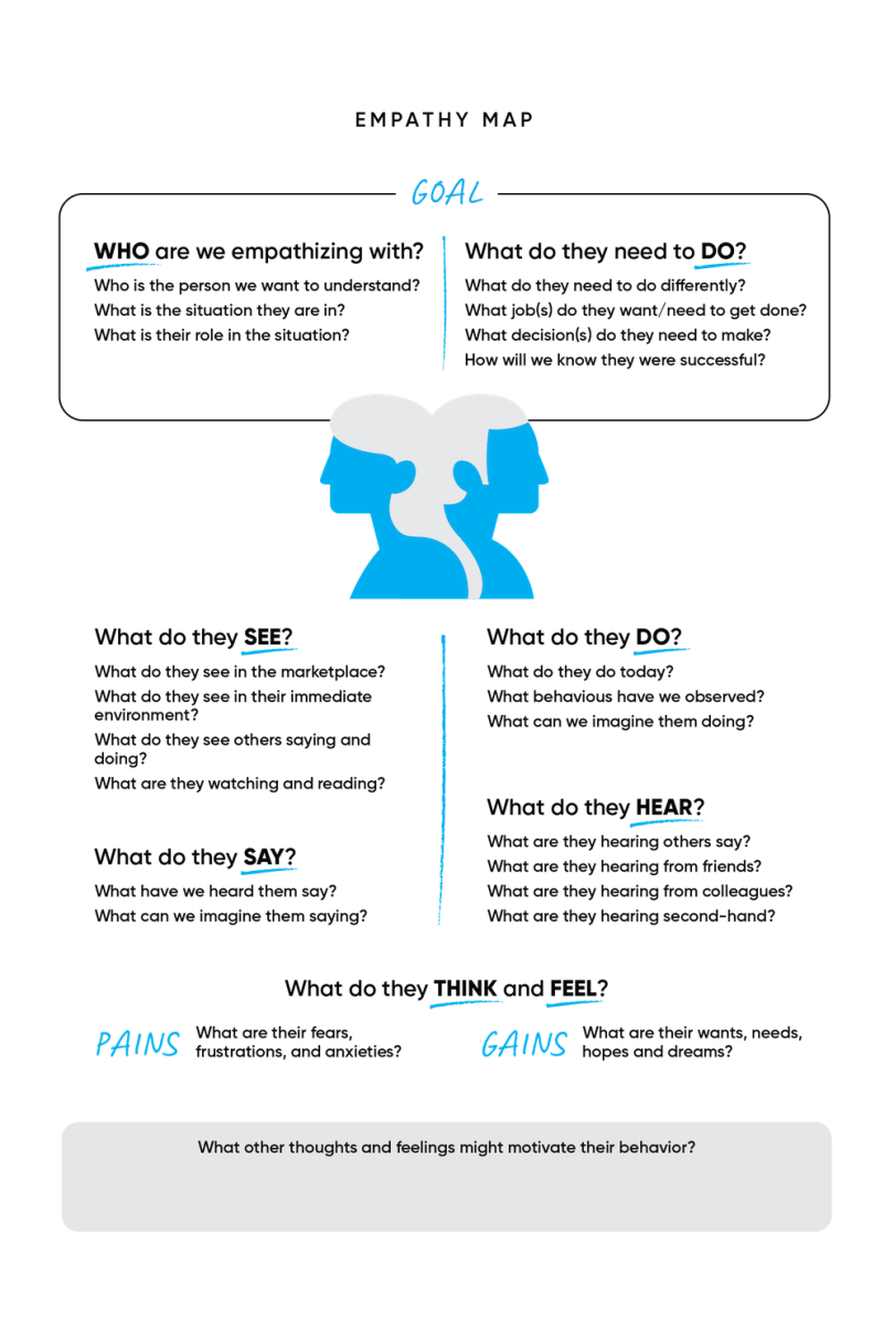 An empathy map