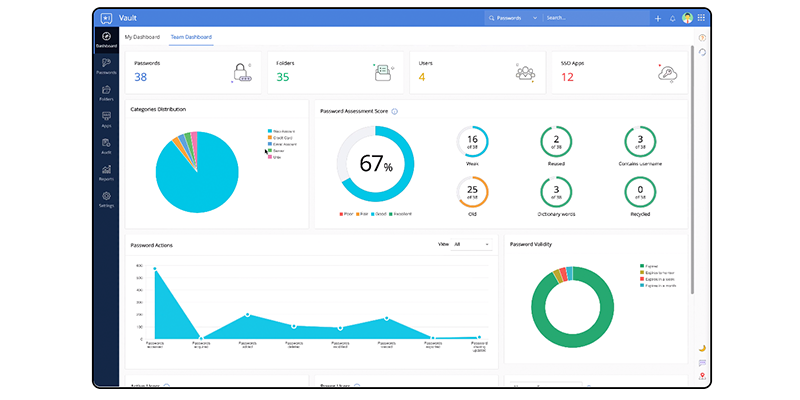A screenshot of Zoho's password manager software.