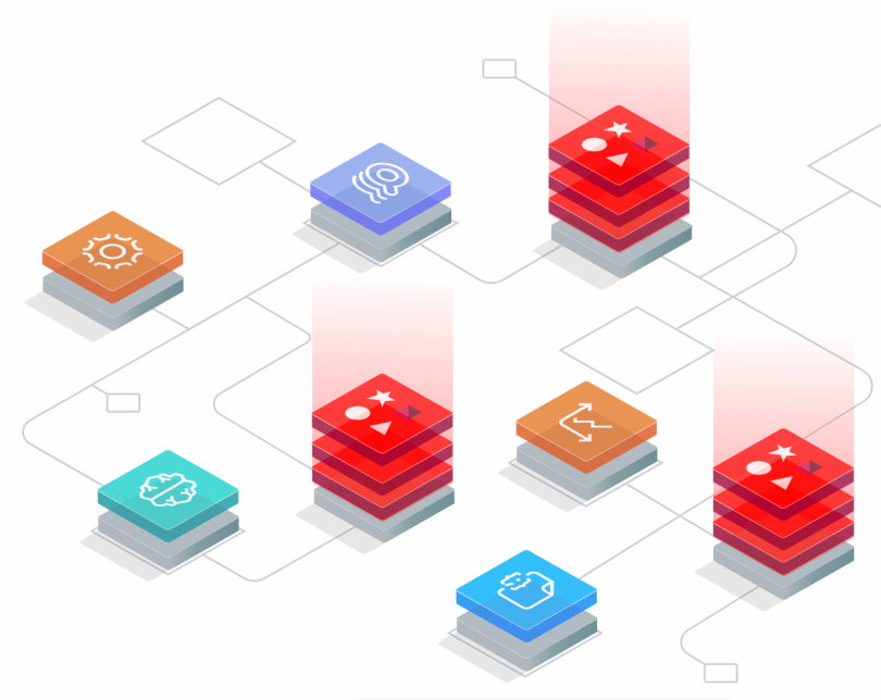 redis labs silicon valley software companies
