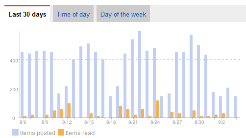 Techlife reads c/o Google Reader