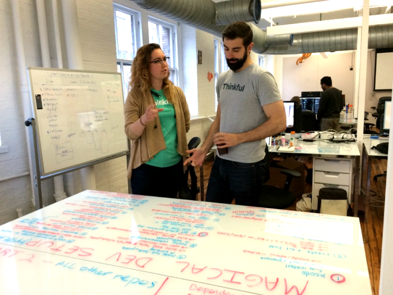 Thinkful team working at NYC headquarters