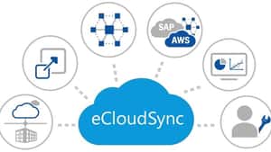 eCloudSync