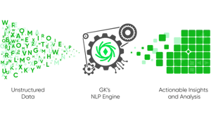 GreenKey Technologies (GK)