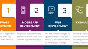 CDN Mobile Solutions