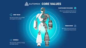 Automox