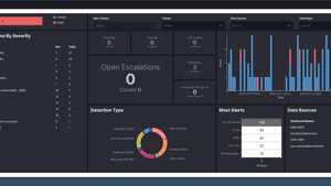 threatSHIELD Security