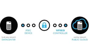 Cohesive Networks