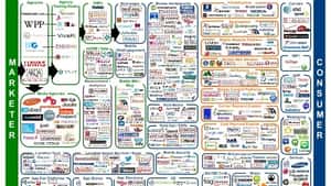 Digital Insiders Group
