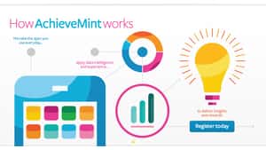 AchieveMint
