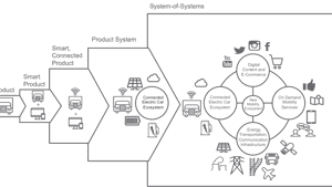New Mobility Consulting