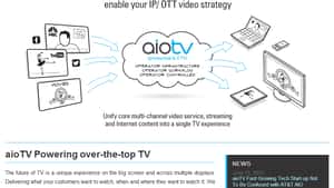 aioTV Inc.