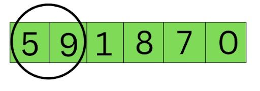 Bubble Sort Time Complexity and Algorithm Explained