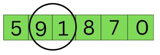 Bubble Sort – Algorithm, Source Code, Time Complexity