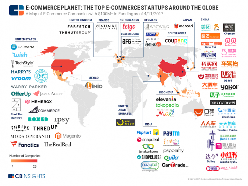 Top ecommerce startups from around the globe