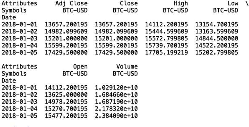 A Guide To Time Series Forecasting In Python | Built In