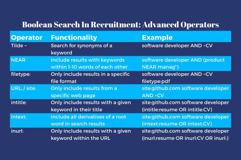 boolean-search-in-recruitment-advanced-operators