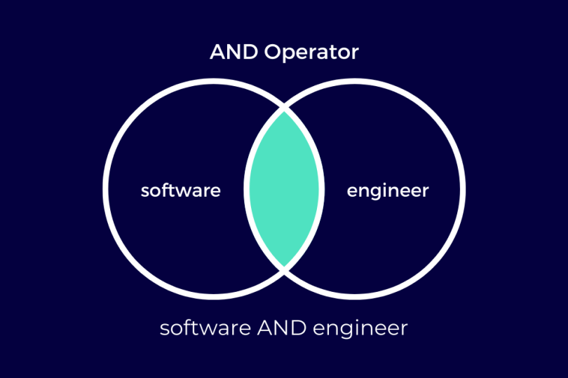 boolean-search-in-recruitment-and-operator