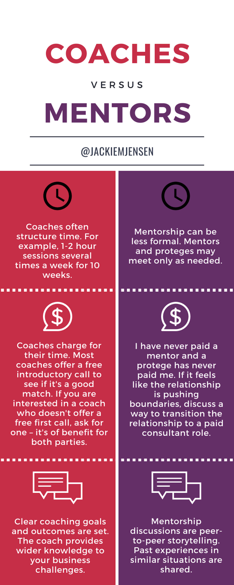 Coaching Versus What's the Difference — and When Do You Need Each? | Built In