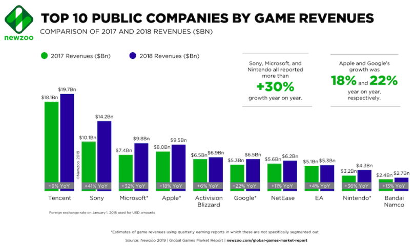 Gaming Recruiting In 2022: The Complete Guide | Built In