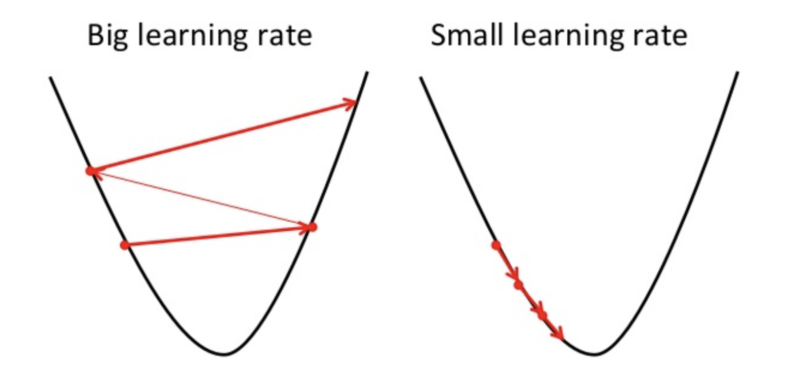 Step Rate