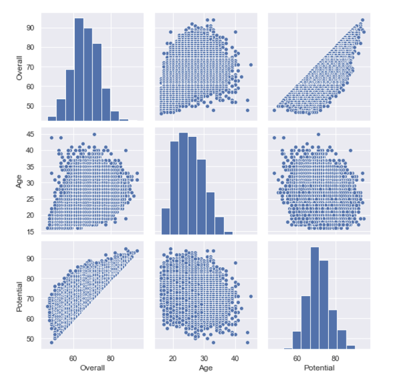 Python Data Visualization With Matplotlib Seaborn Built In