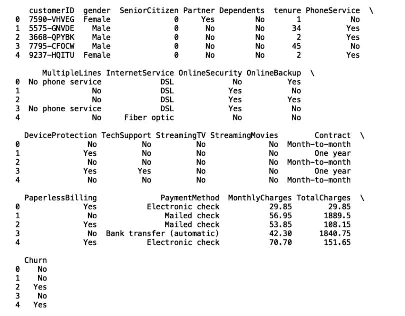 How To Evaluate Classification Models In Python A Beginner S Guide Built In