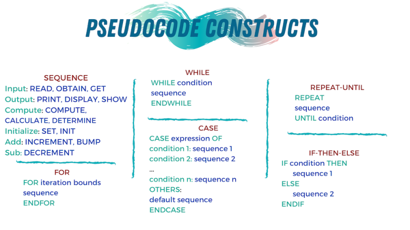 How To Write Pseudocode Rules And Examples